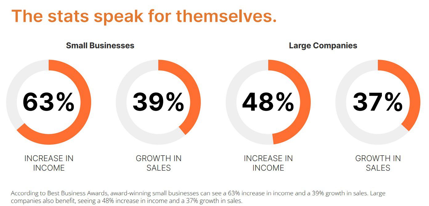 Global Recognition Awards